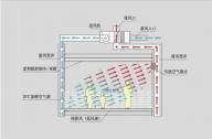 住宅設(shè)計節(jié)能新技術(shù)：生態(tài)通風技術(shù)與房屋呼吸概念