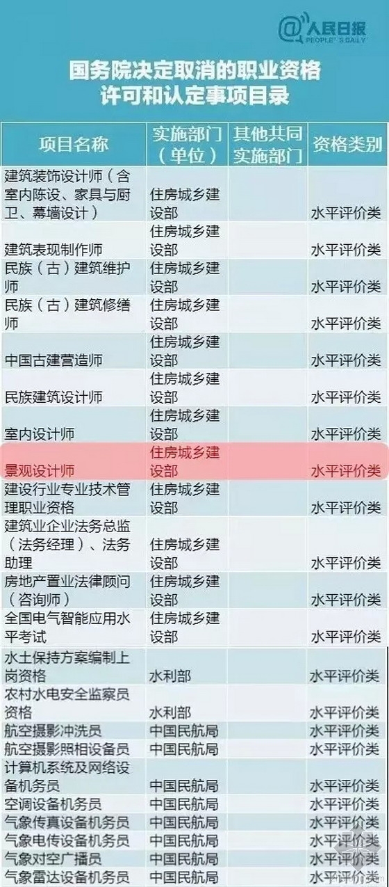 景觀(guān)設(shè)計(jì)師資格證