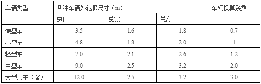 停車(chē)場(chǎng)景觀設(shè)計(jì)常用尺寸