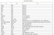 相生相克的植物有哪些？
